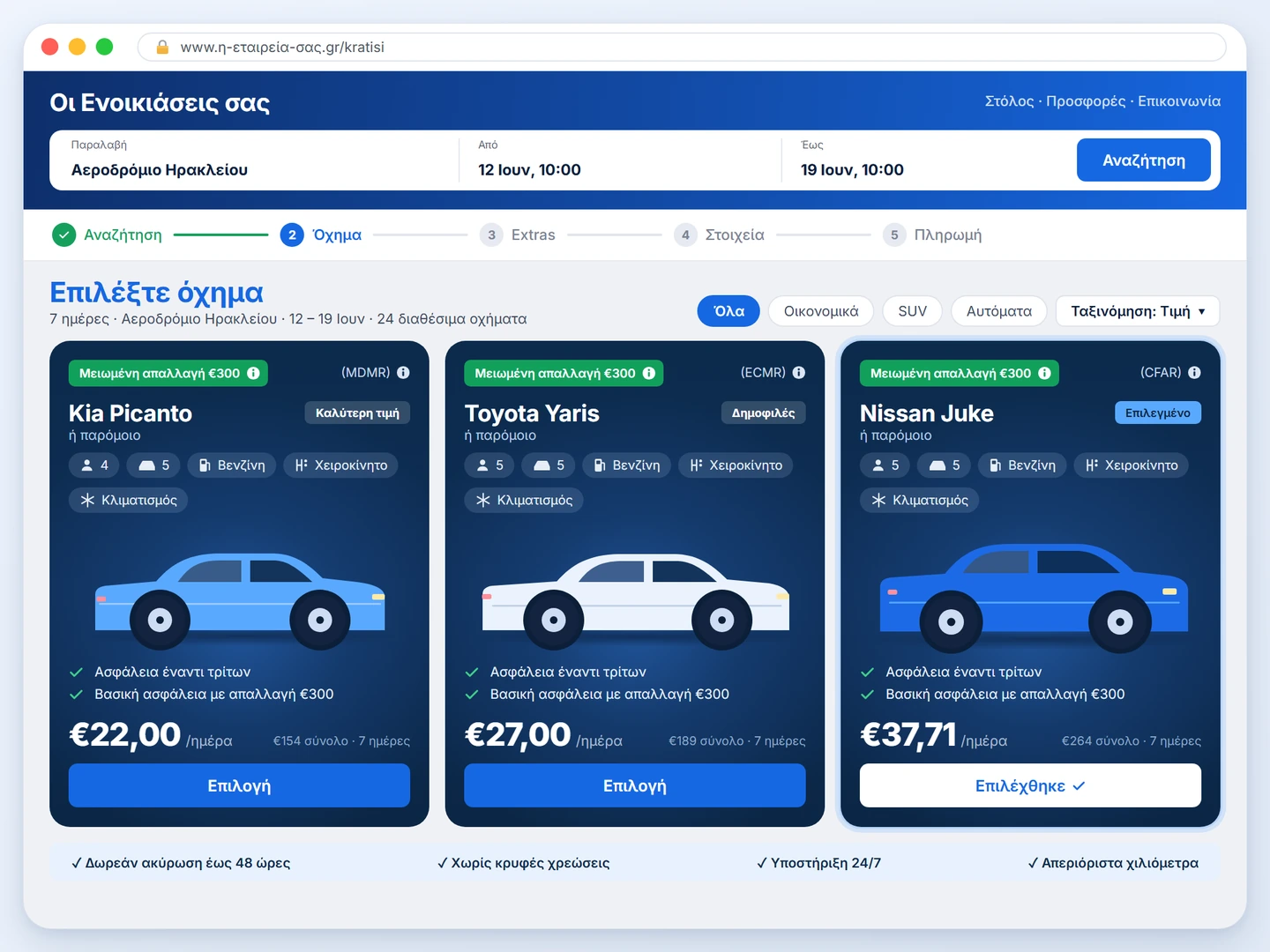 Το site σας, το πιο κερδοφόρο κανάλι σας.