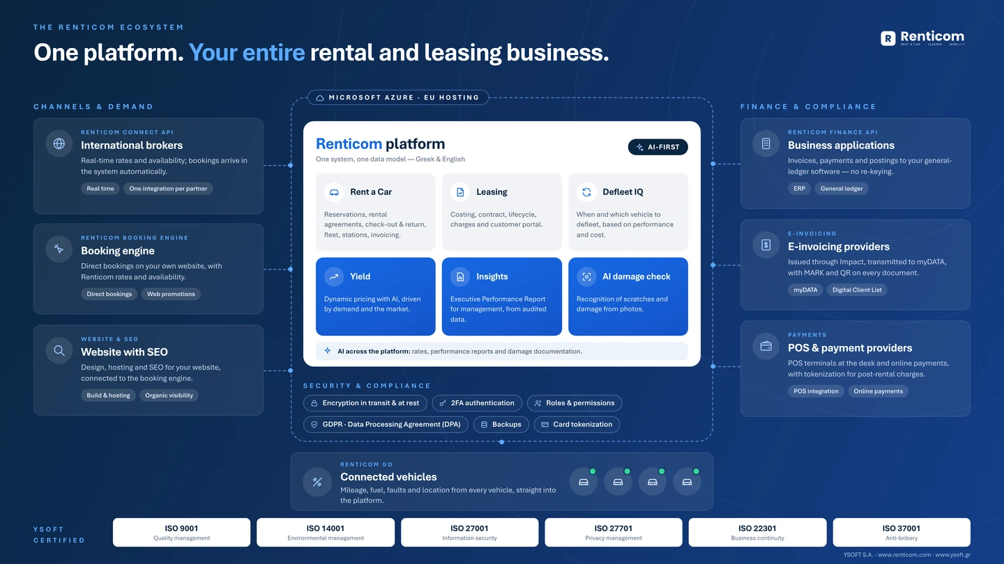 One system for your entire rental operation.